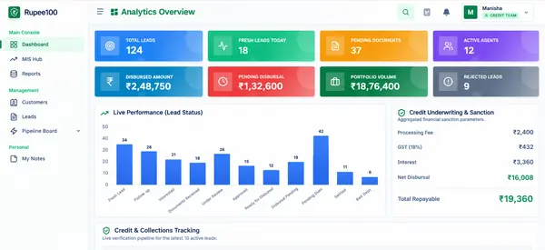 Loan Management CRM